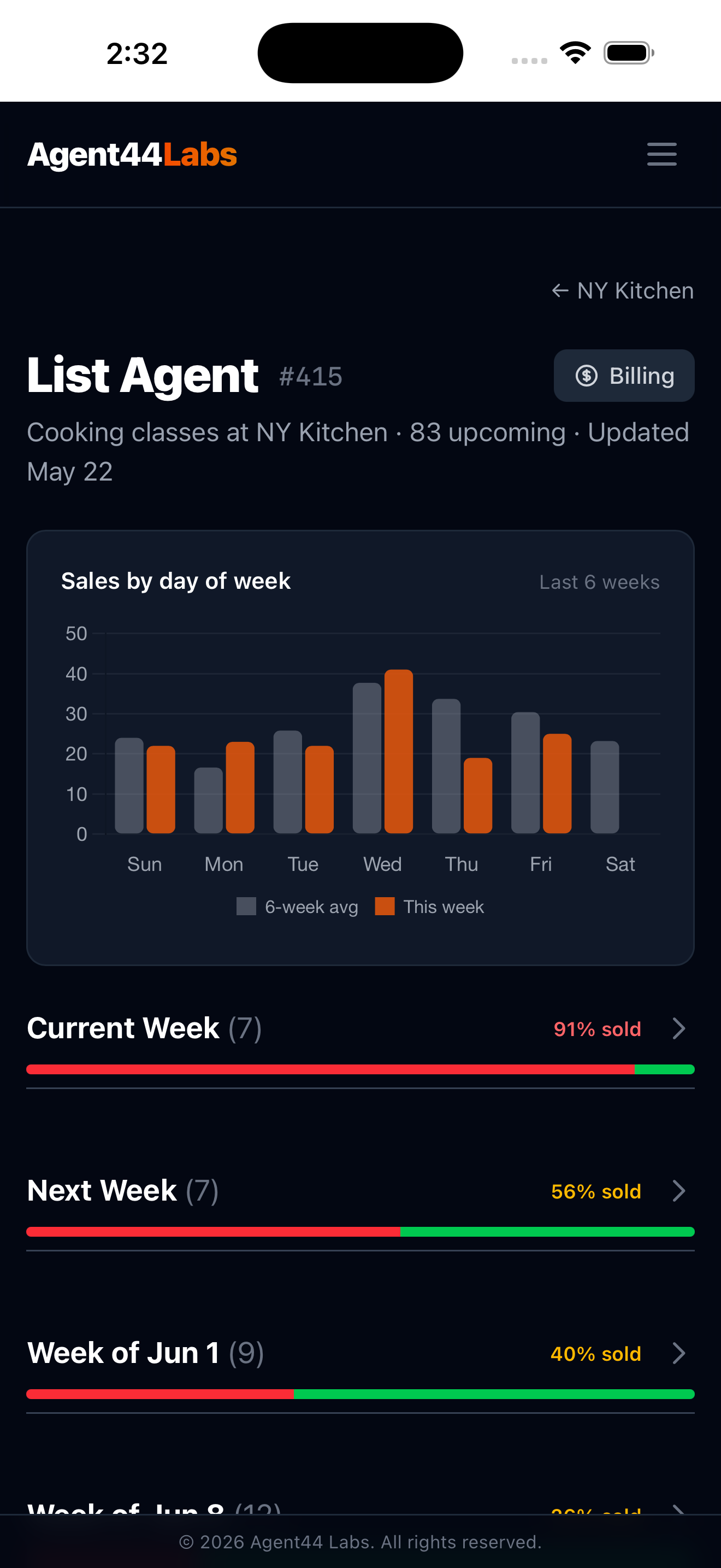 List Agent on iPhone showing tickets-sold trend and weekly sell-through for NY Kitchen